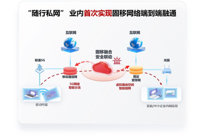 让企业级专网服务走进寻常百姓家 广东联通发布行业首个5G固移融合创新产品