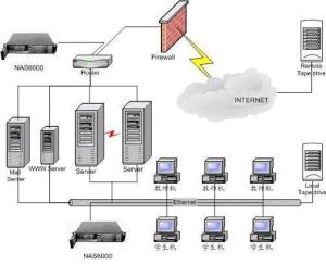 网络服务器与网络服务 数字时代的基石